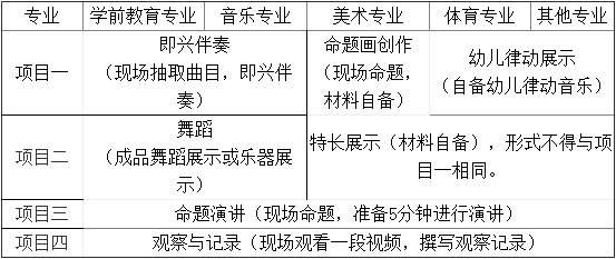專業技能考核