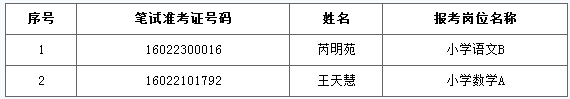 自愿放棄2016年錫山區教育系統公開招聘教師考察聘用資格名單