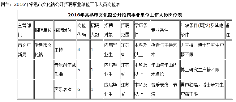 公務員招聘