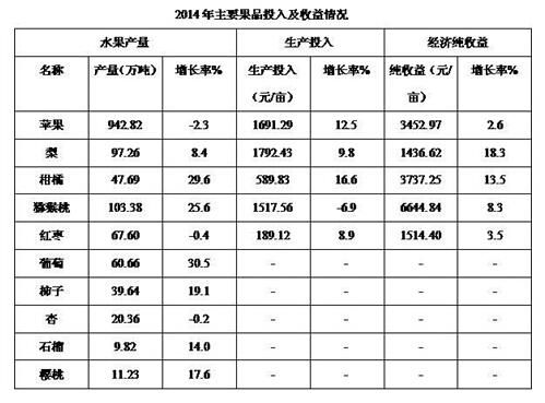 2018江蘇農村商業銀行校園招聘：資料分析精選試題（50）