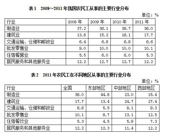 2018江蘇農村商業銀行校園招聘：資料分析精選試題（52）