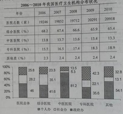 2018江蘇農村商業銀行校園招聘：資料分析精選試題（55）
