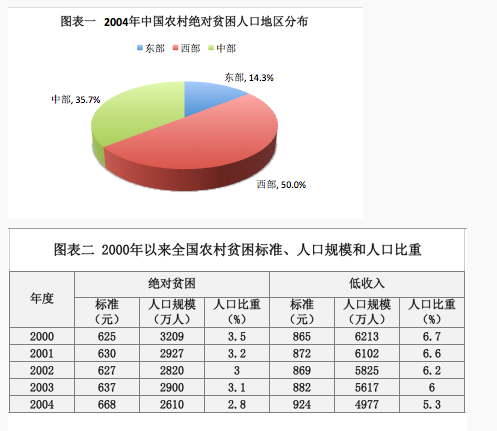 根據下列資料完成各題。