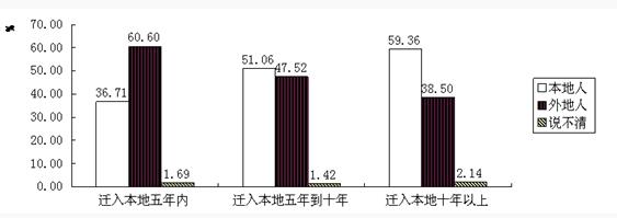 2020江蘇農商行校園招聘考試資料分析精選題（17）