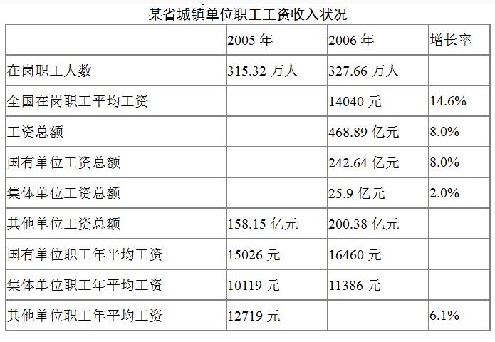 2021江蘇農商行校園招聘考試資料分析精選題（4）