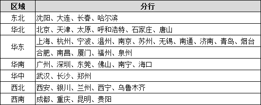 招聘崗位