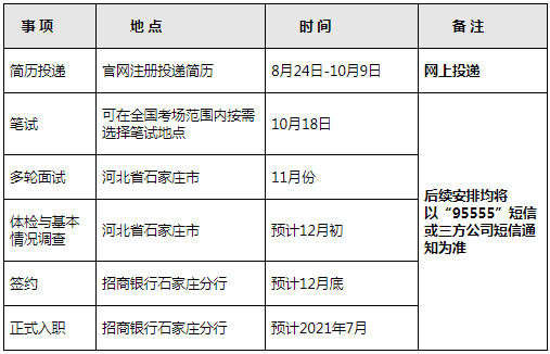 時間安排