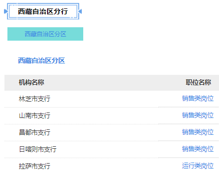 招聘機構