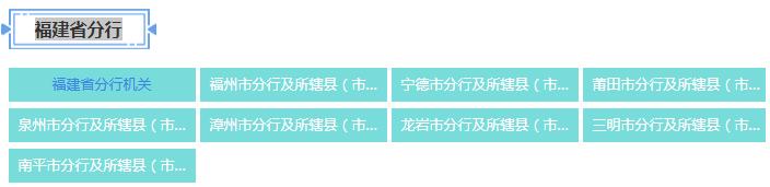 2021年中國郵政儲蓄銀行福建省分行校園招聘公告