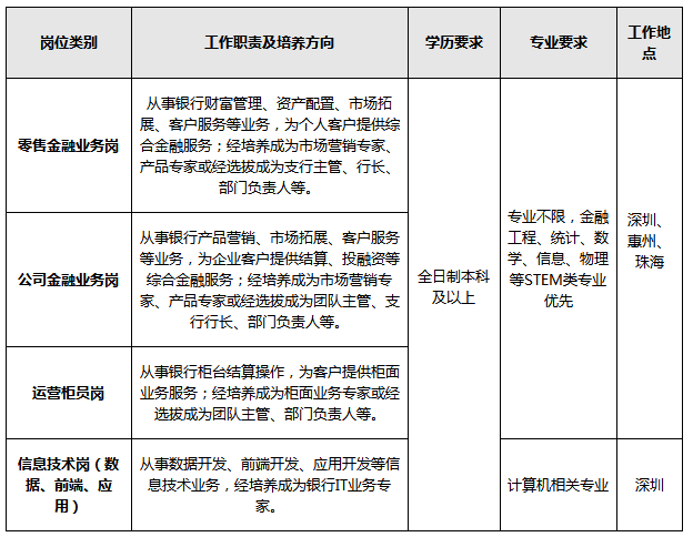 招聘、