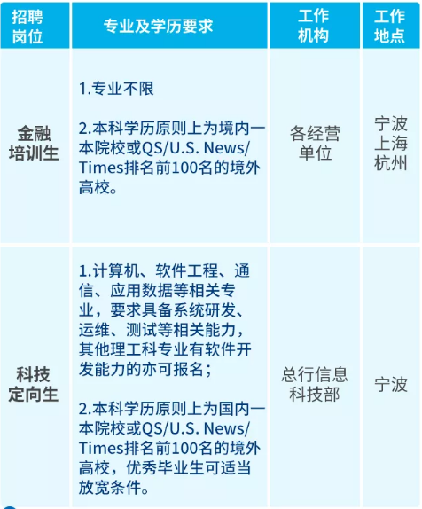 招聘、