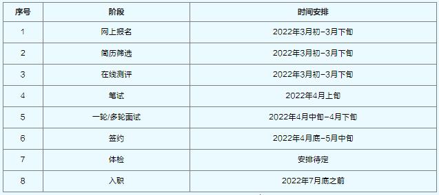 招聘、