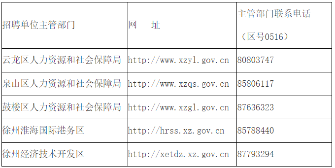 招聘工作進度請應聘人員及時上網查詢，因應聘人員個人原因延誤的，應聘人員自主承擔相關責任。