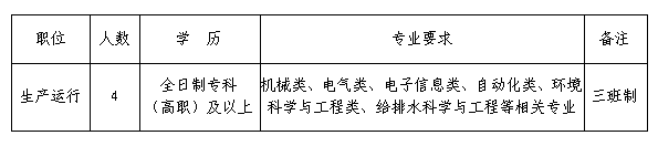 招聘崗位職數、學歷及專業要求