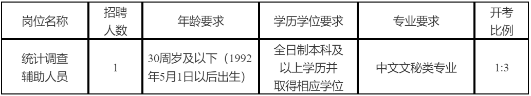 招聘崗位、人數及要求