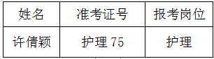 2022年泰州市第二人民醫院公開招聘合同制人員體檢遞補人員名單(二)
