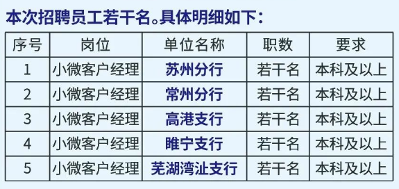 本次招聘員工若干名。具體明細如下：