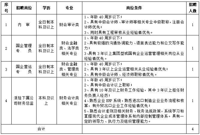 崗位簡介表：
