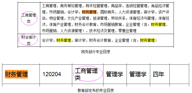 2023國家公務員考試報名：你的專業屬于什么大類？兩步查到...