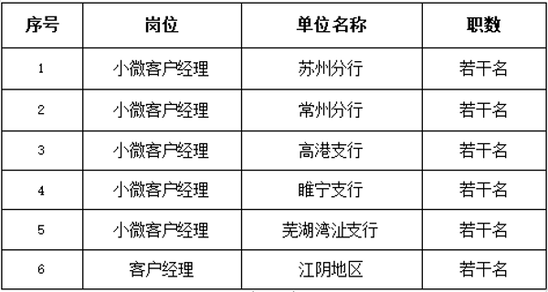 本次招聘員工若干名，明細如下：