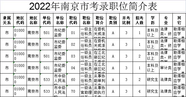 崗位表怎么看？