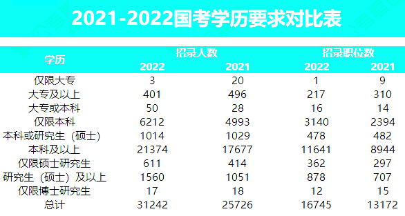 哪些學歷可以報考？招錄趨勢？