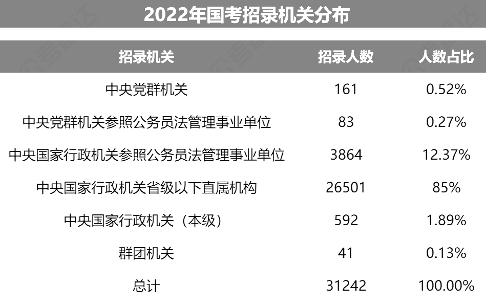 國考中的參公事業單位是什么？屬于什么編制？