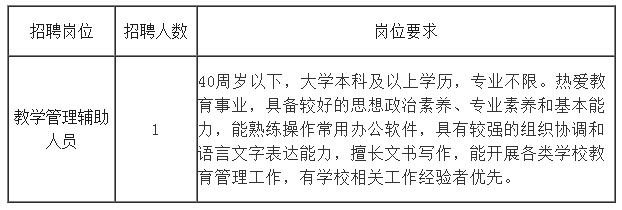 招聘崗位、人數及崗位要求