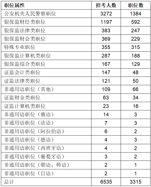 六、專業考查力度加大
