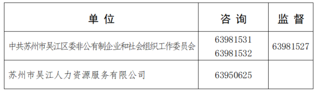 本次招聘工作堅持“公開、平等、競爭、擇優”的原則，自覺接受紀檢監察部門和社會公眾的監督，政策咨詢及監督電話：