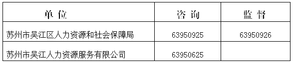 本次招聘工作堅持“公開、平等、競爭、擇優”的原則，自覺接受紀檢監察部門和社會公眾的監督，政策咨詢及監督電話：