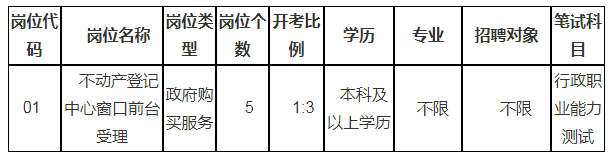 招聘崗位、人數及崗位要求