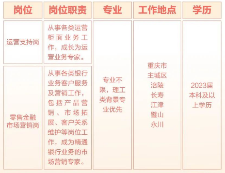 招聘崗位、