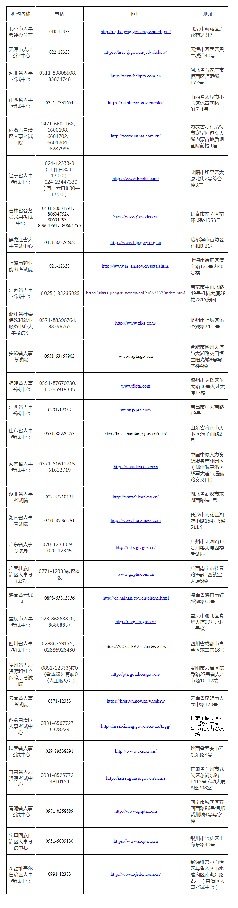 　　咨詢時間：2022年12月16日至2023年1月7日，工作日8:30─17:00