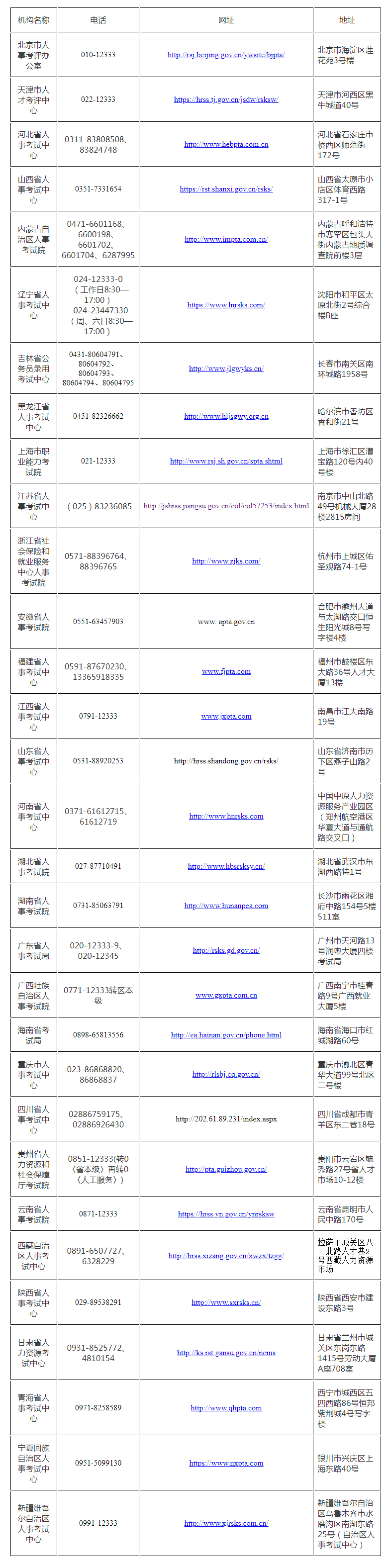 　　咨詢時間：2022年12月16日至2023年1月8日，工作日8:30─17:00