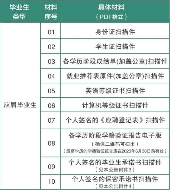 對于未通過資格審查的，取消應聘資格，不再另行通知。未按時提交符合要求完整材料導致資格審核不通過的，責任由考生自行承擔。