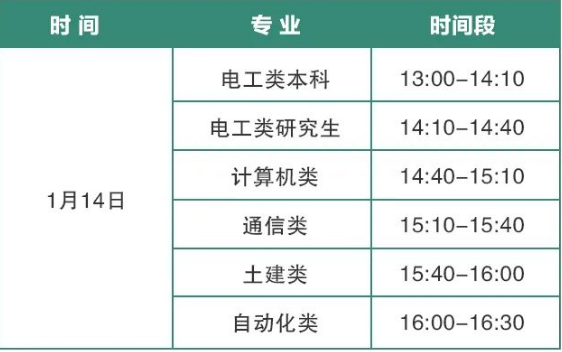 對于資格審查通過的考生，“三新”供電服務公司將于1月11日以短信告知資格審查結果，收到通知的學生需本人憑身份證在1月14日13:00-16:30至考試地點領取準考證，未及時領取的將無法參加考試(為避免人群聚集，請勿提前領取，嚴格按照下表時間段領取準考證)。