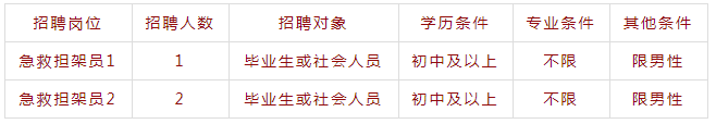 招聘崗位、人數及條件