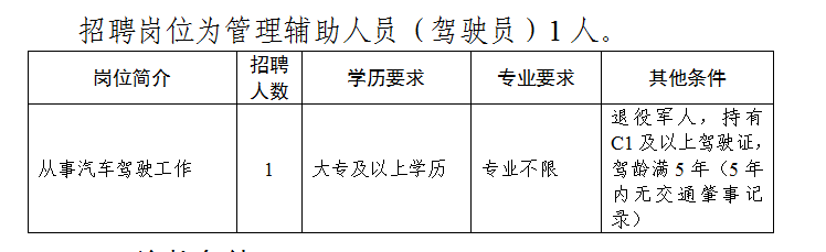 招聘崗位為管理輔助人員(駕駛員)1人。