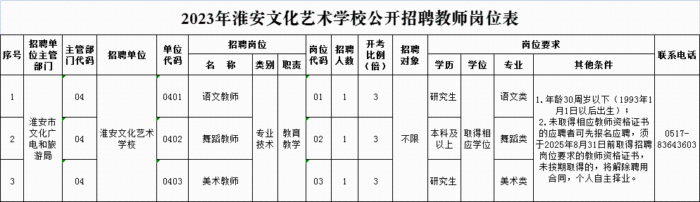 招聘單位、崗位及人數