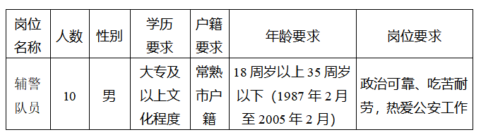 報考崗位、人數及條件