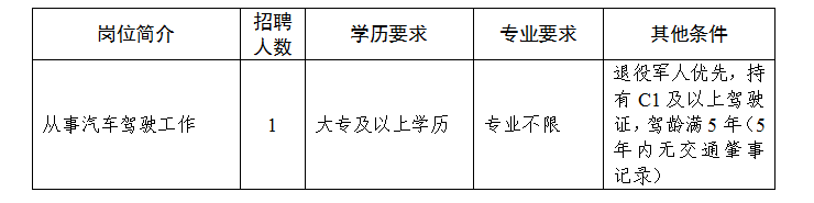 招聘崗位為管理輔助人員(駕駛員)1人。