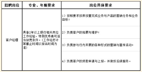 本次社會招聘擬招聘客戶經理10人，具體要求如下：
