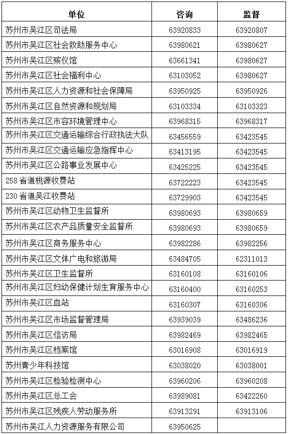 本次招聘工作堅持“公開、平等、競爭、擇優”的原則，自覺接受紀檢監察部門和社會公眾的監督，政策咨詢及監督電話：