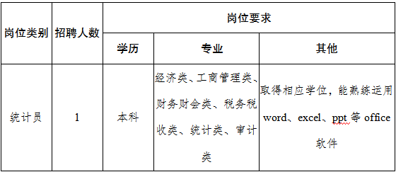 統計員1名（勞務派遣）。