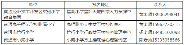 報名時間、地點、咨詢電話及聯系人：