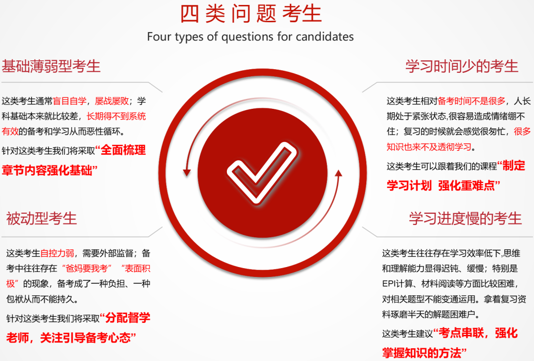　　銀行秋招對于即將畢業的大學生來說，這是一個絕佳的就業機會。秋招相較于春招來說，崗位更多，機會也更多。所以，如果作為2024屆畢業生的你有志于進入銀行，那么就要提前做好準備，把握住這次機會。 　　銀行的招聘流程包括網上報名（網申）、筆試、面試、體檢和錄用等環節。其中，筆試和面試是最重要的環節，也是最難通過的環節。 　　所以，在參加秋招之前，要提前做好準備，尤其是筆試現在就可以準備了。 　　其實對于不同基礎的考生，銀行秋招筆試的備考需要不同方法！