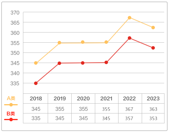 　　02 考研考公真的是好選擇嗎？