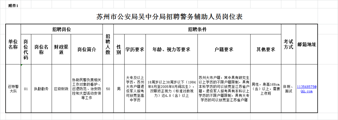 本次招聘崗位、人數及相關條件詳見《蘇州市公安局吳中分局招聘警務輔助人員崗位表》（見附件1）。