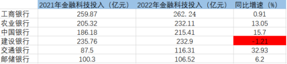 行業需求量大，薪資水漲船高